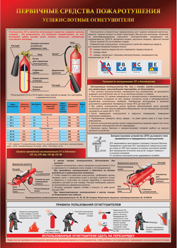 ПА05 Углекислотный огнетушитель (ламинированная бумага, А2, 1 лист) - Плакаты - Пожарная безопасность - Магазин охраны труда ИЗО Стиль